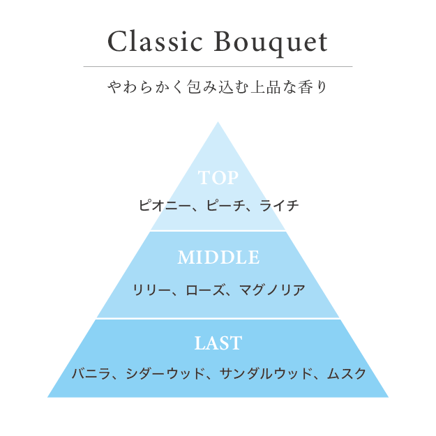 プロミルカルテパフュームUVスプレー