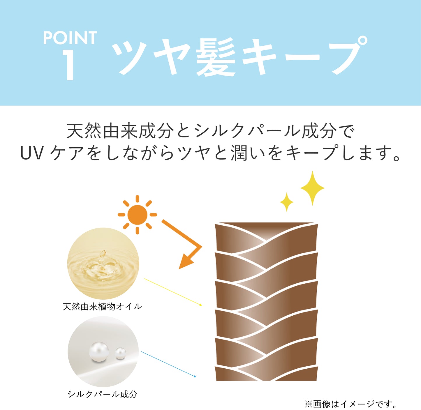 プロミルカルテパフュームUVスプレー