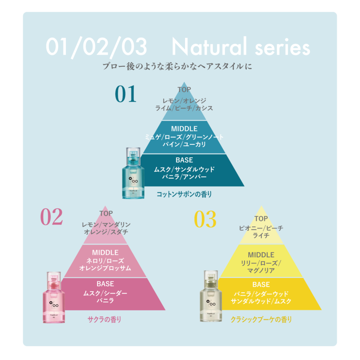 プロミルオイル N
