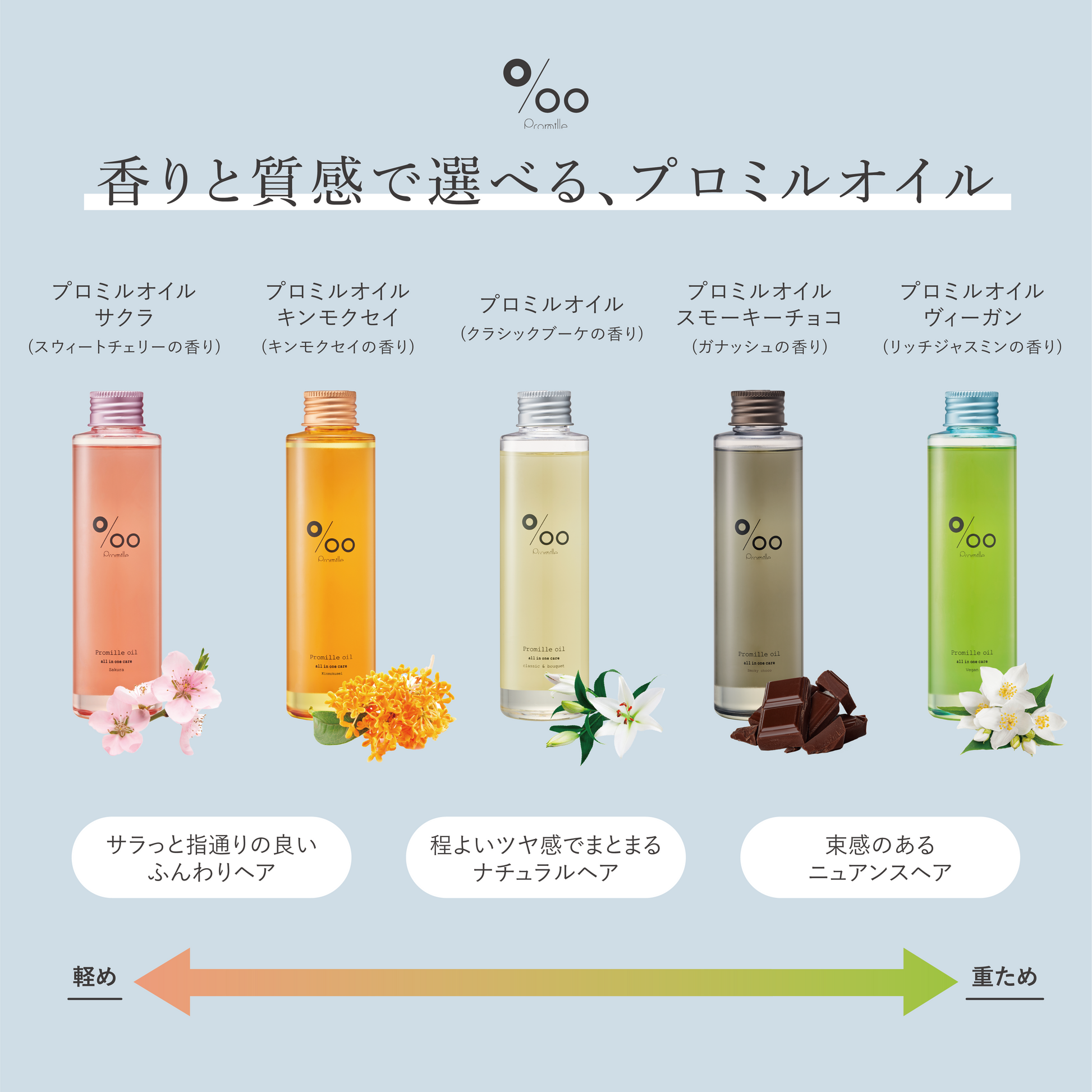 きんもくせいページ プロミルオイル キンモクセイ – Promille