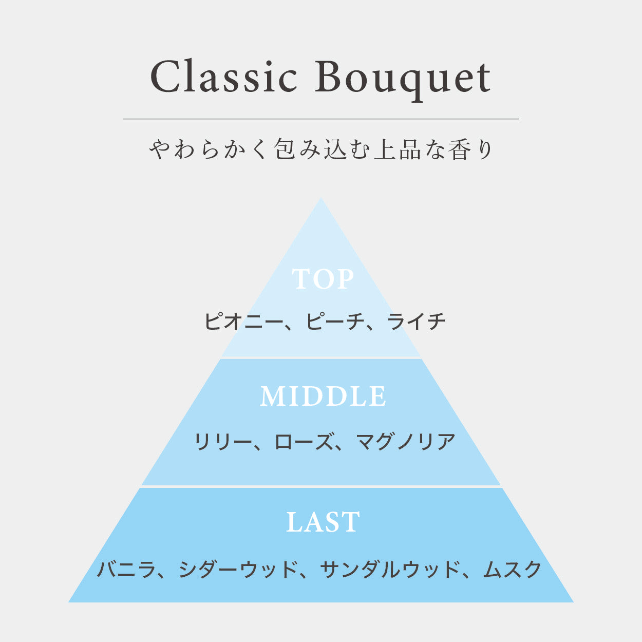 プロミルオイル