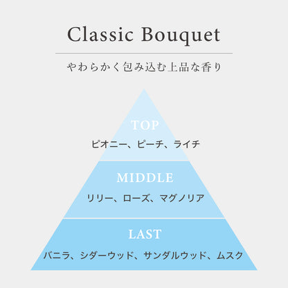 プロミルオイル