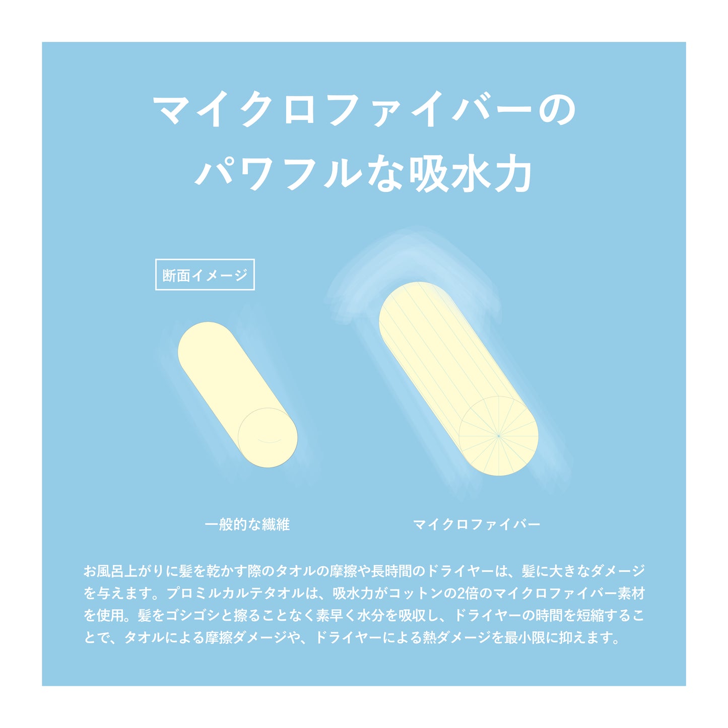 プロミルカルテタオル