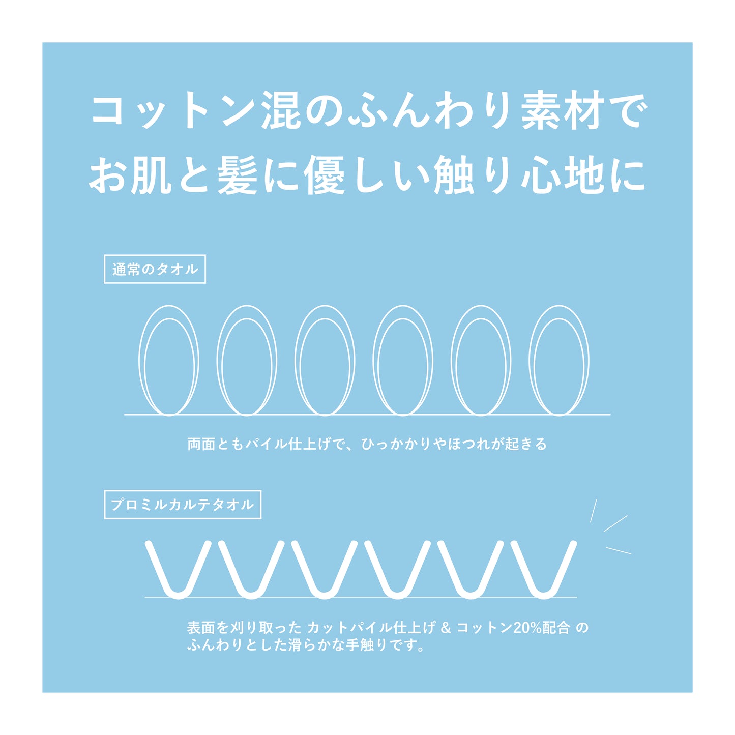 プロミルカルテタオル