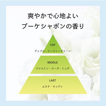 プロミルセラム